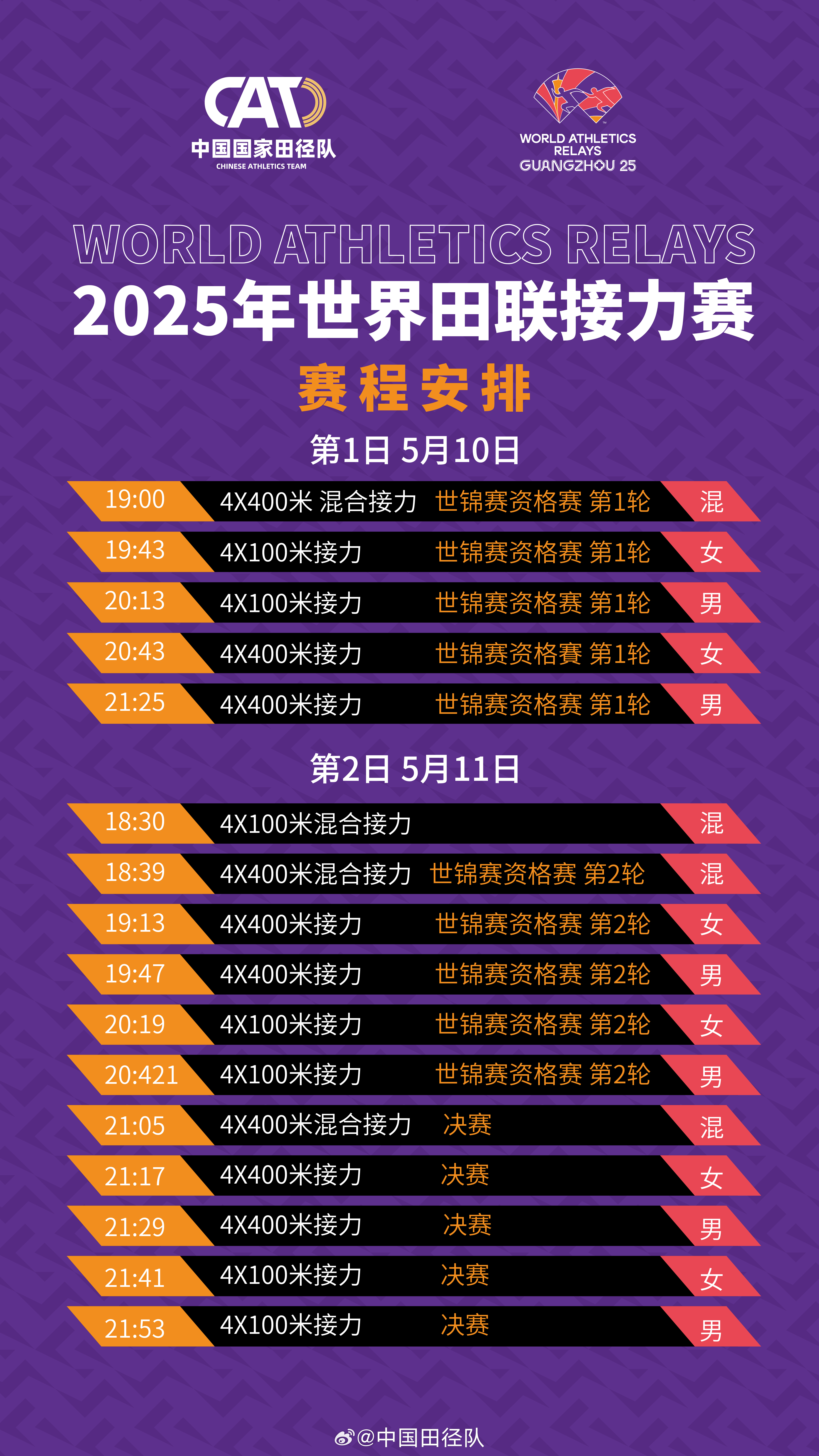 热门项目田径比赛分组公布，看点十足，势不可挡的简单介绍