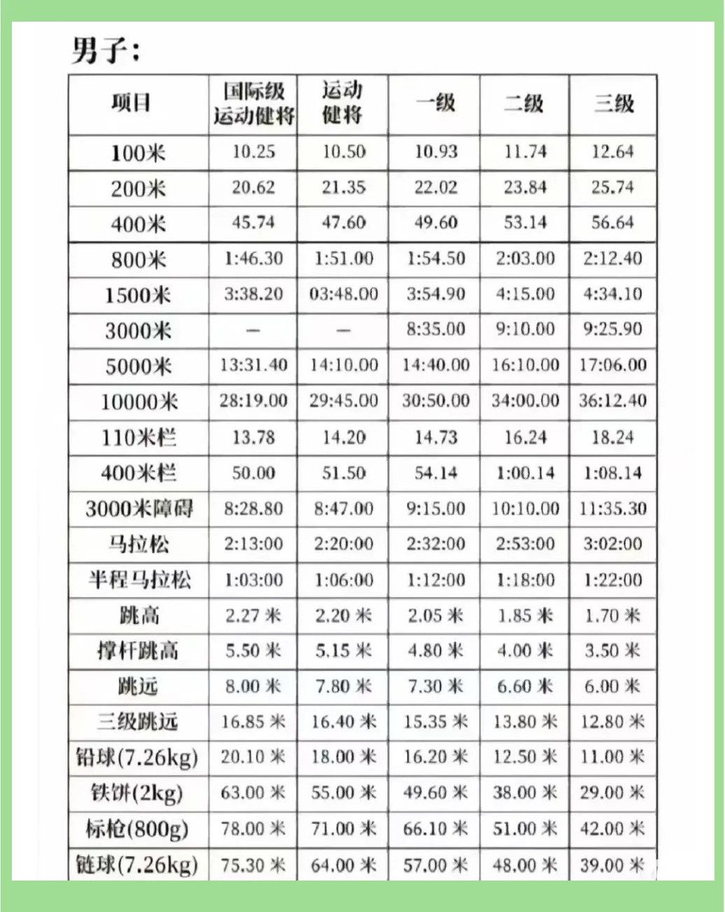 热门项目田径比赛分组公布，看点十足，势不可挡的简单介绍
