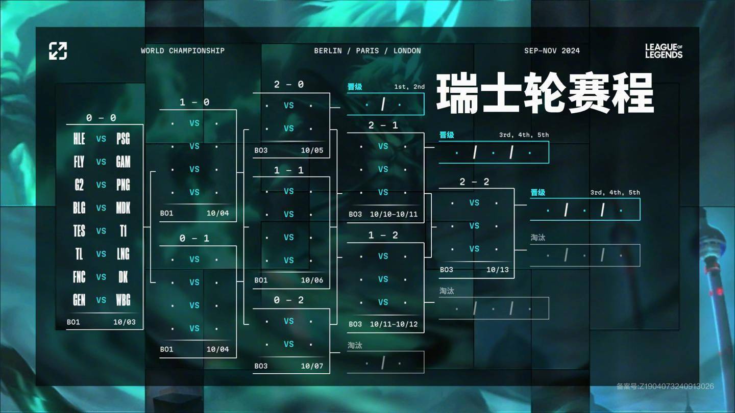 FNC横扫PSG，Canyon操刀奇招英雄翻盘宿敌对决全球总决赛，技惊四座