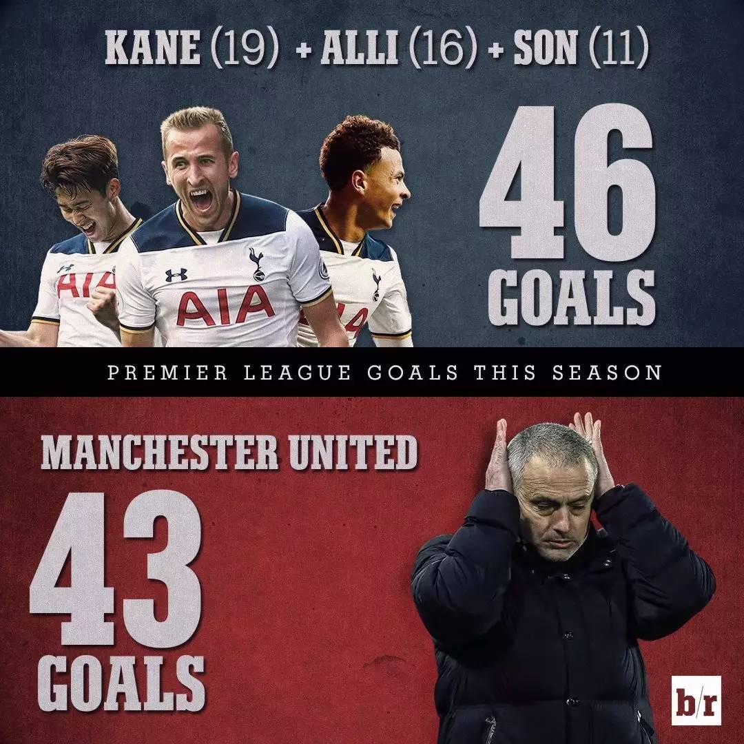 多特蒙德横扫尤文，伊布刷新纪录